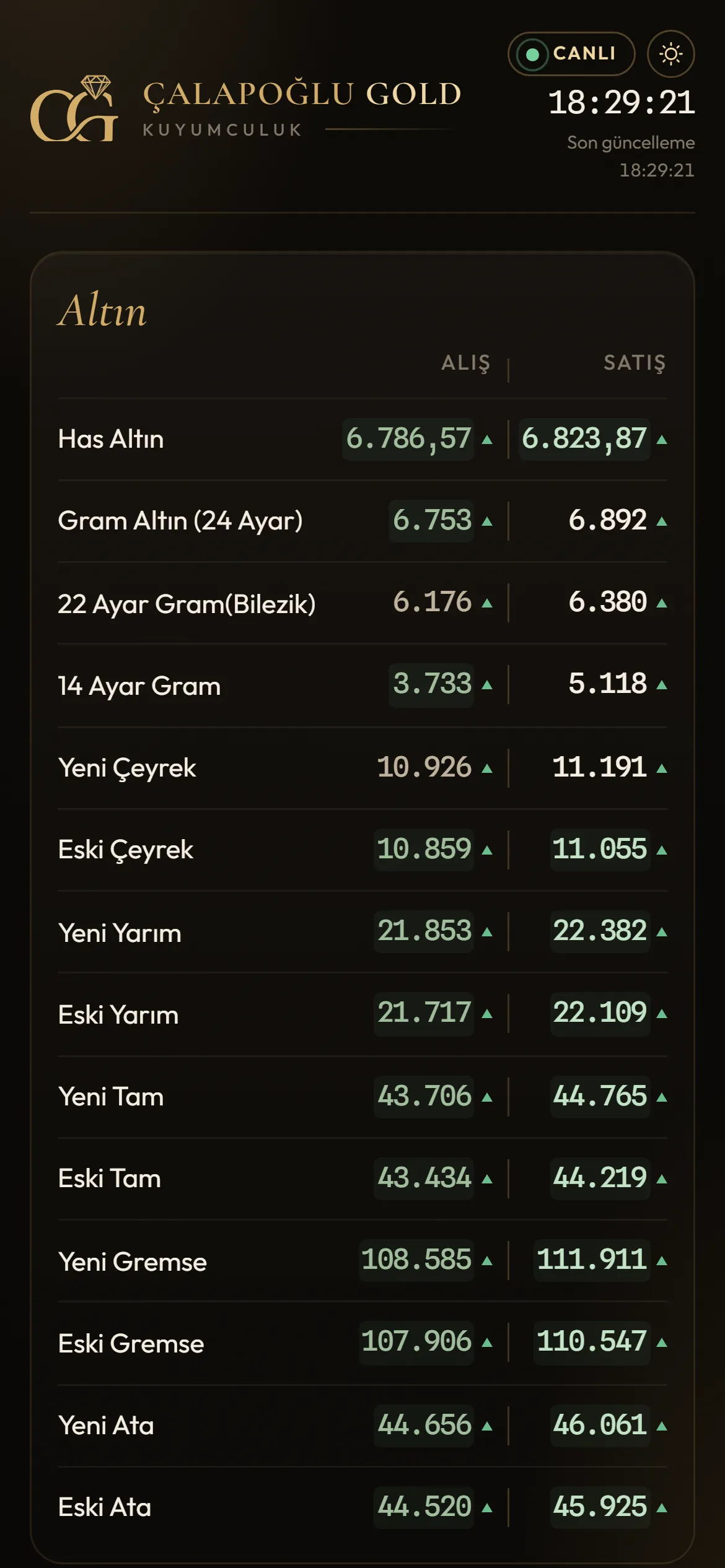 Çalapoğlu Gold web sitesi telefon görünümü