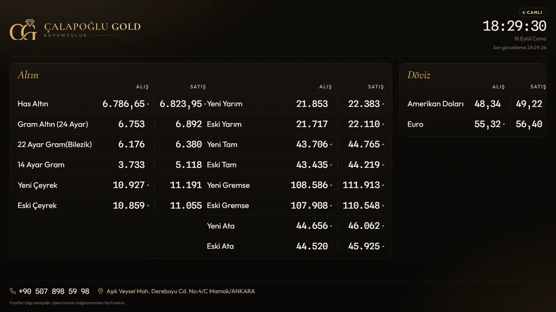 Kuyumcu dükkanı TV altın fiyat ekranı — Çalapoğlu Gold dükkanındaki gerçek ekran